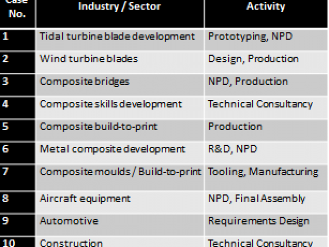 Design & Manufacture