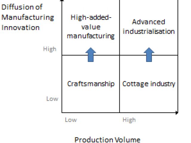 Design & Manufacture