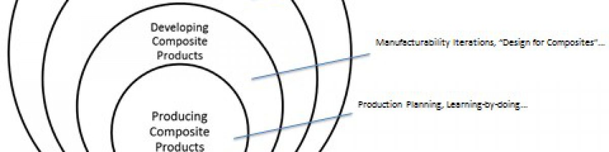 Design & Manufacture
