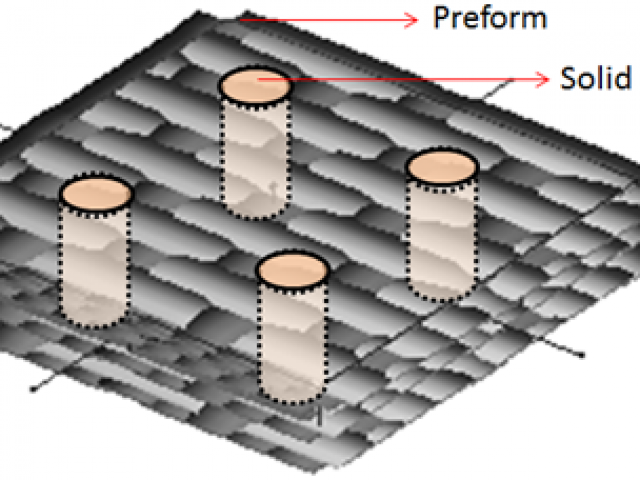 Dimensionally Stable Textile Preforms for use in Liquid Resin Infusion Manufacture