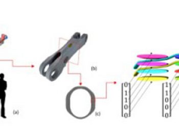 Fibre architecture optimisation in manufacturing 3D fibre reinforced composites